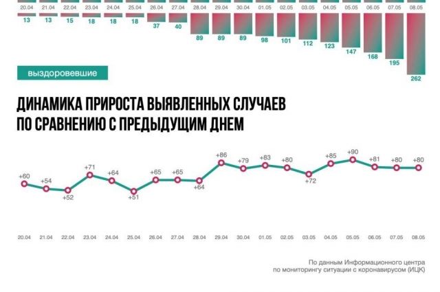 Карта коронавируса в ростовской области