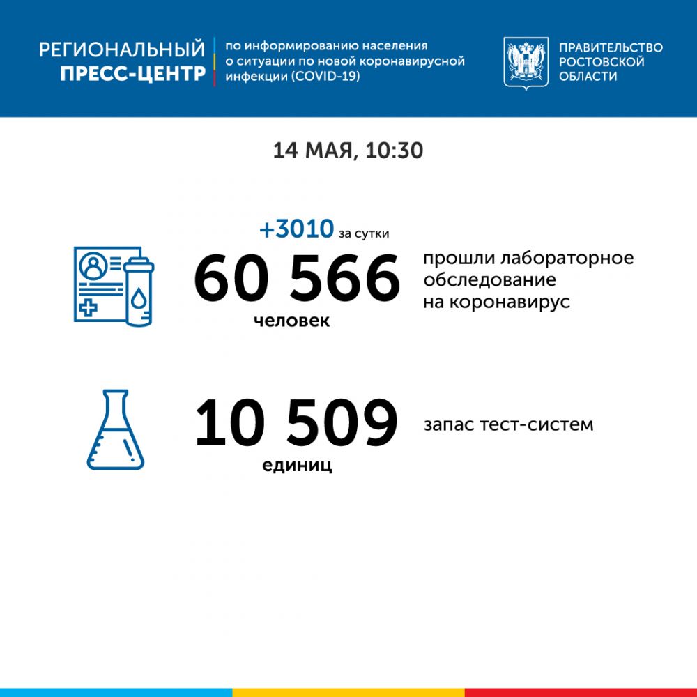 Ситуация с коронавирусом в Ростовской области на 14 мая. Инфографика | АиФ  Ростов-на-Дону