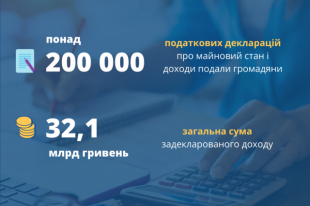В Украине насчитали более трех тысяч миллионеров
