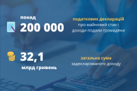 В Украине насчитали более трех тысяч миллионеров