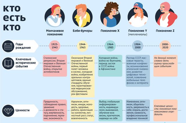 Теория поколений: что ждать от будущего с Хоумлендерами | MARIECLAIRE