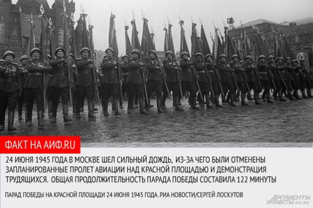 Югорчане узнали историю парада Победы