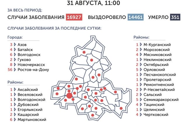 Ситуация с коронавирусом в Ростовской области на 31 августа. Инфографика