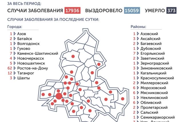 Ситуация с коронавирусом в Ростовской области на 7 сентября. Инфографика