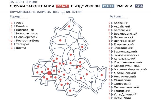 Ситуация с коронавирусом в Ростовской области на 1 октября. Инфографика
