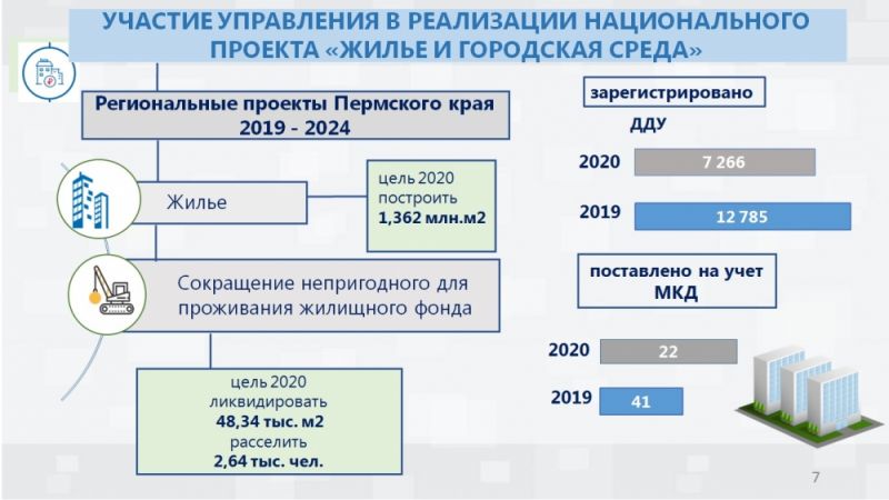 Управление кадастра. Росреестр структура. Росреестр структура управления. Структура Росреестра по Пермскому краю. Структура Росреестра РФ схема 2021.