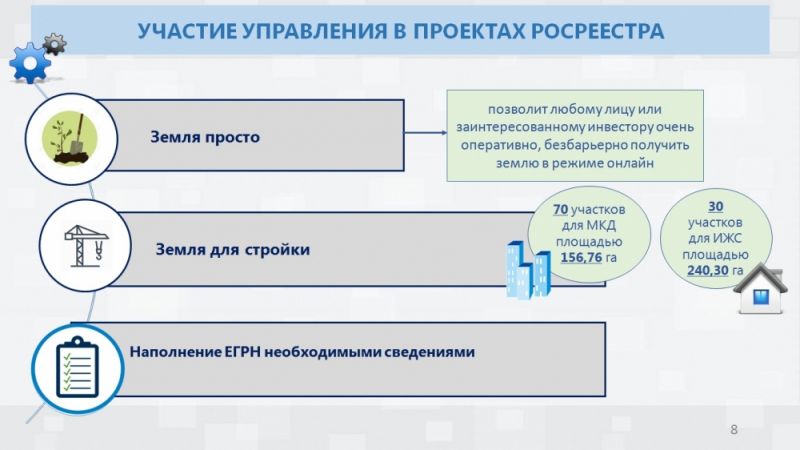 Схема организационной структуры росреестра