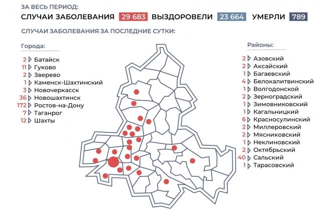 Ситуация с коронавирусом в Ростовской области на 28 октября. Инфографика