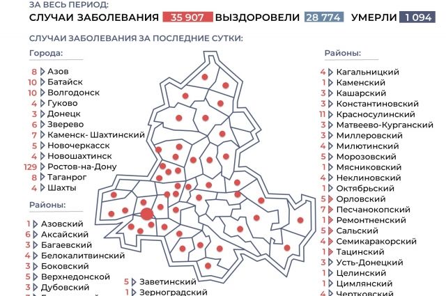 Ситуация с коронавирусом в Ростовской области на 17 ноября. Инфографика