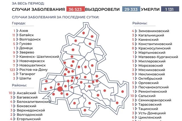 Ситуация с коронавирусом в Ростовской области на 19 ноября. Инфографика