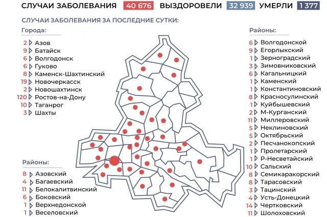 Ситуация с коронавирусом в Ростовской области на 2 декабря. Инфографика