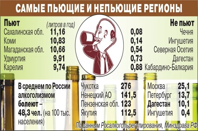 Пьющих городов россии. Самые пьющие регионы. Самый пьющий регион России. Самые пьющие регионы России. Рейтинг пьющих регионов России.