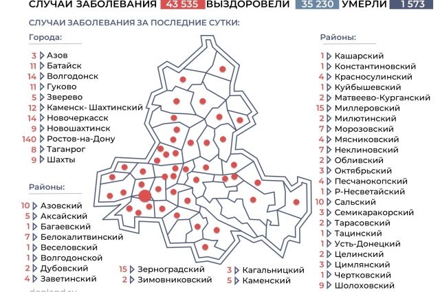 Ситуация с коронавирусом в Ростовской области на 10 декабря. Инфографика