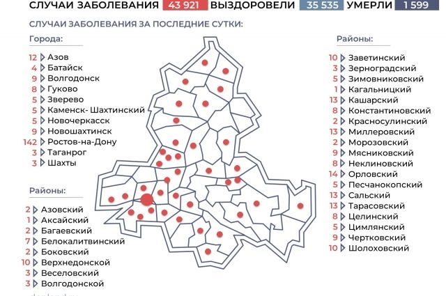 Ситуация с коронавирусом в Ростовской области на 11 декабря. Инфографика
