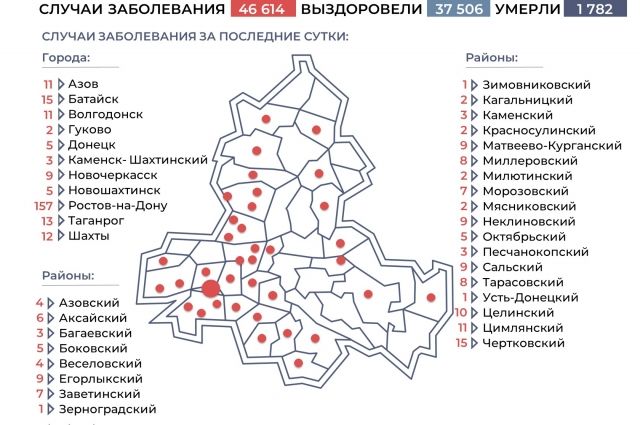 Ситуация с коронавирусом в Ростовской области на 18 декабря. Инфографика