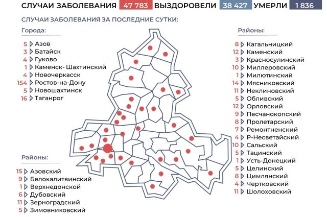 Ситуация с коронавирусом в Ростовской области на 21 декабря. Инфографика