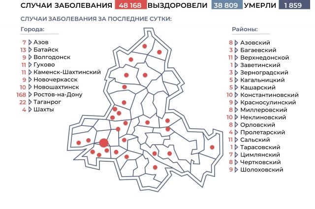 Ситуация с коронавирусом в Ростовской области на 22 декабря. Инфографика