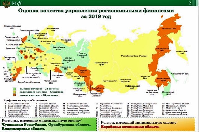 Владимирская область лучшая в России по качеству управления финансами