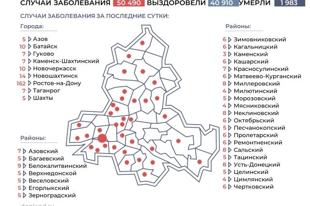 Ситуация с коронавирусом в Ростовской области на 28 декабря. Инфографика