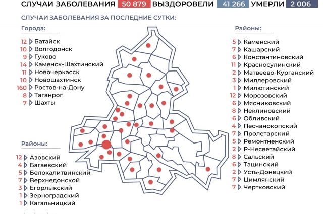 Ситуация с коронавирусом в Ростовской области на 29 декабря. Инфографика