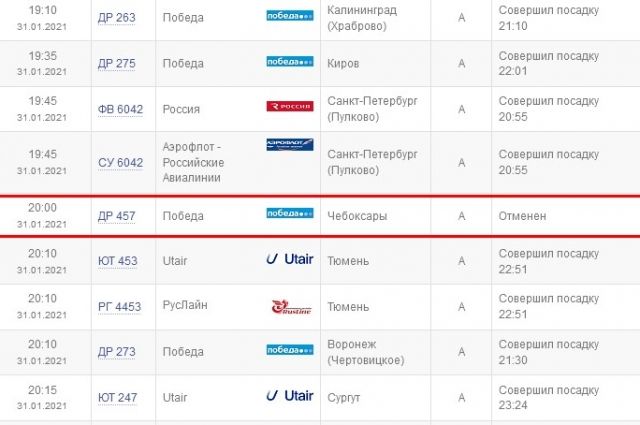 Из-за непогоды 31 января «Победа» отменила вечерний рейс в Чебоксары