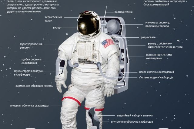 Сколько стоит скафандр космонавта? | Наука | Общество | Аргументы и Факты