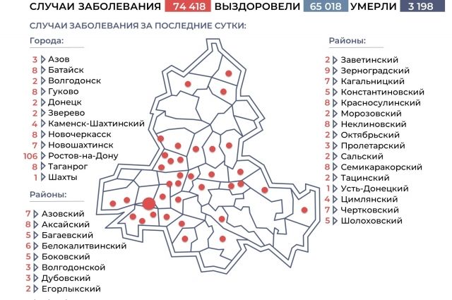 Ситуация с коронавирусом в Ростовской области на 5 марта. Инфографика