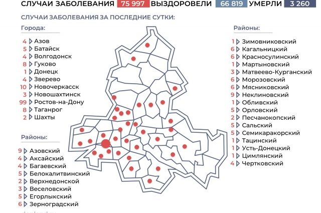 Ситуация с коронавирусом в Ростовской области на 11 марта. Инфографика