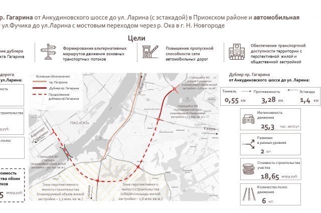 Схема дублера проспекта Гагарина в Нижнем Новгороде