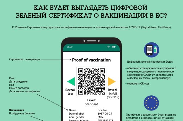 Сертификат о вакцинации от коронавируса для выезда за границу на английском языке