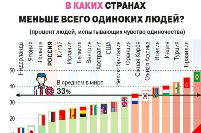 В какое время в зале меньше всего людей