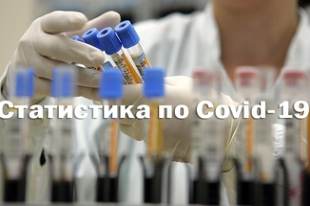 65 новых случаев covid зарегистрировано в Псковской области