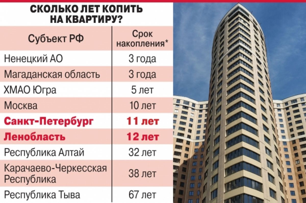 На сколько подорожали квартиры. Дорожание квартир в 2022 Москва. Квази-жилья апартаменты подорожают. На сколько дорожают апартаменты.