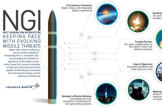 Next-Generation Interceptor (NGI) — преобразование противоракетной обороны с помощью цифровых двойников.