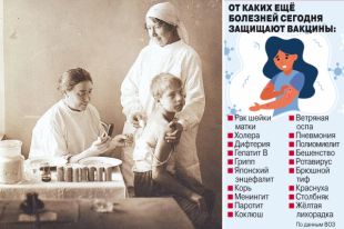 Вакцинация детей в диспансере. 1932 год. Главархив Москвы.