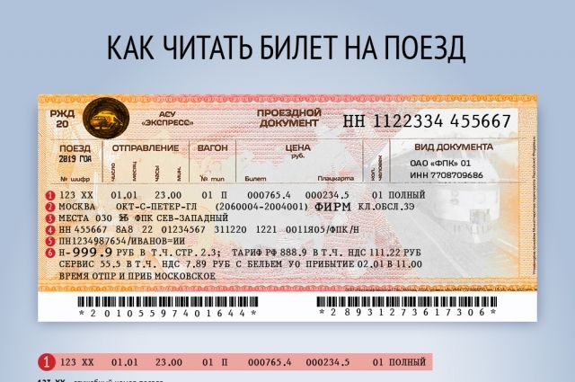 Белорусская железная дорога билеты. Билет на поезд. Билет на поезд в Германии. Расшифровка ЖД билета. Как читать билет на поезд.