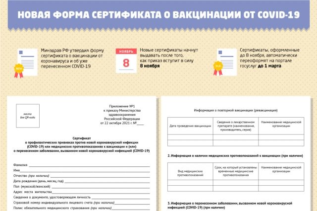 Международный сертификат о вакцинации от коронавируса домодедово