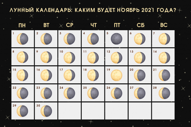 Лунный календарь стрижек на апрель 2018 - какие дни благоприятны?