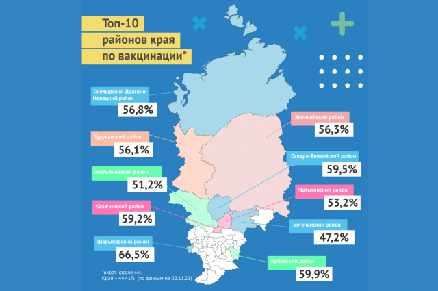 57 тысяч за неделю: в Красноярском крае рекорд по вакцинации