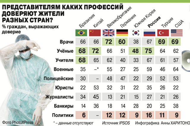 Представители каких стран