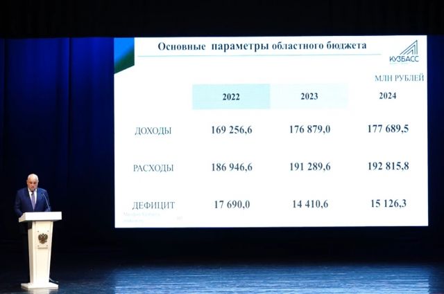 Бюджет Кемеровской области приняли с дефицитом на ближайшие три года