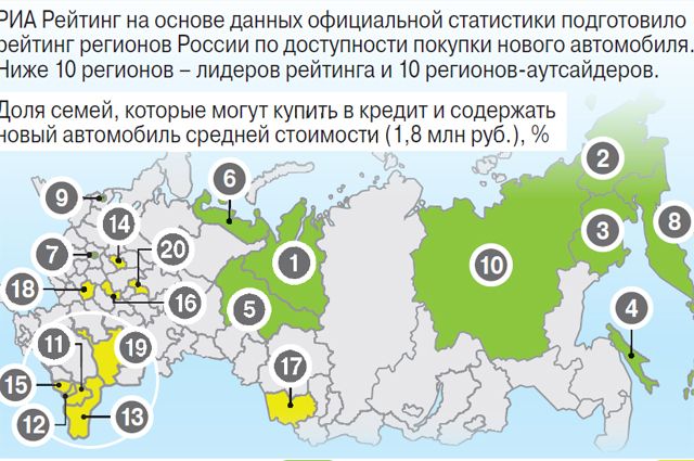 Регион Авто Стоимость