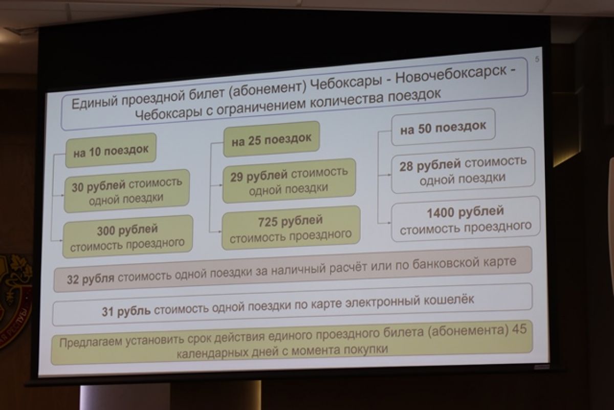 Чебоксары и Новочебоксарск готовят к внедрению единых билетов и проездных |  АиФ Чебоксары