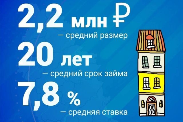 Ипотечный кредитный портфель псковичей достиг 32,1 млрд рублей