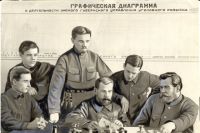 Заседание Омгуброзыска, в центре (сидит) начальник Е. Д. Спиян, 1924 г.