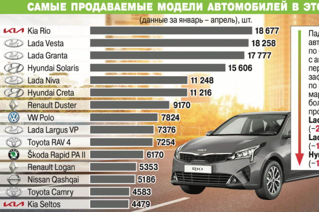 Регистрация авто из Казахстана в россию и машины в казахстане стали дешевле российских машин