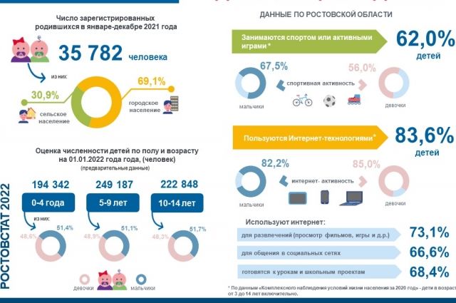 Выплаты на третьего ребенка проиндексируют в Ростовской области в 2018 году