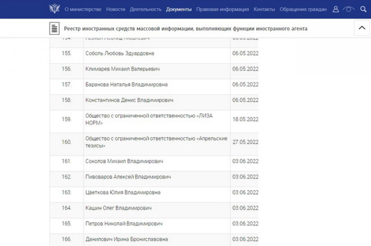 Реестр иноагентов. Список иноагентов. Список иноагентов СМИ В России.