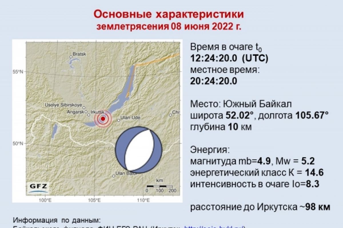 Сколько землетрясений. Землетрясение в Иркутске 8 июня 2022. Землетрясение на Байкале 8 июня 2022. Байкал землетрясение сегодня в Иркутске 2020. Иркутская область землетрясение 8 баллов.
