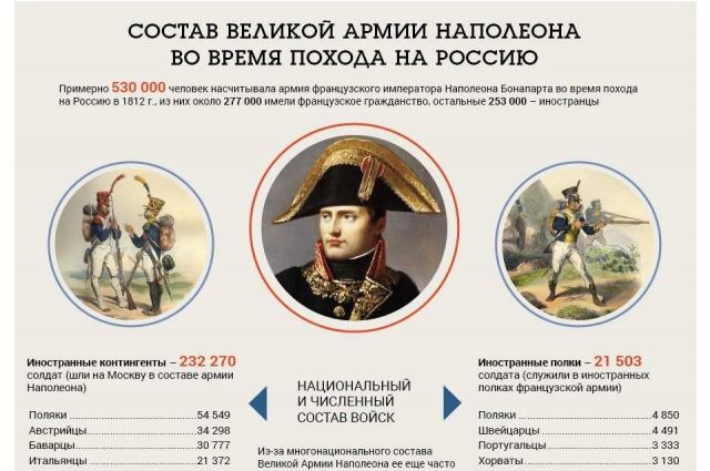 Командующие 1812 карта